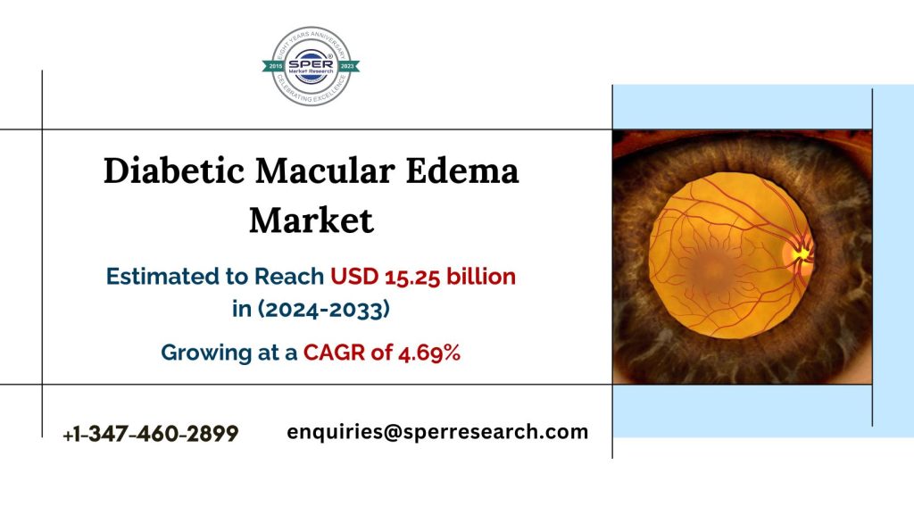 Diabetic Macular Edema Market