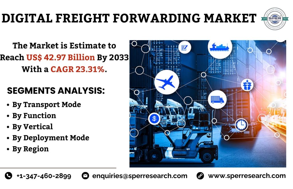 Digital Freight Forwarding Market