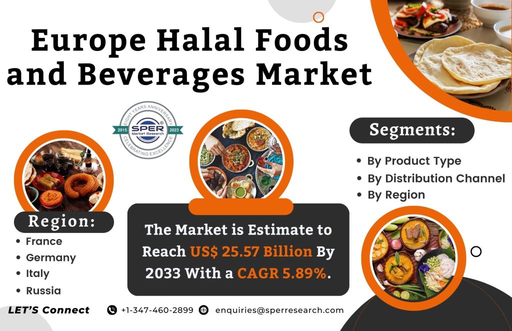 Europe Halal Foods and Beverages Market