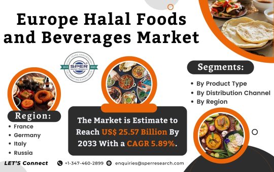 Europe Halal Foods and Beverages Market