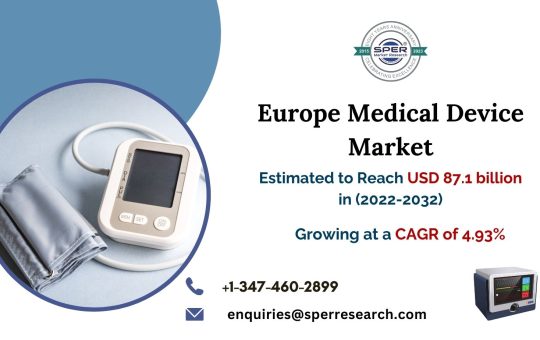 Europe Medical Device Market