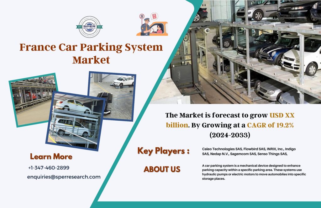 France Car Parking System Market