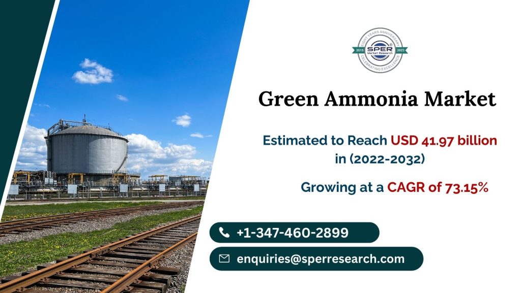 Green Ammonia Market