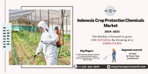 Indonesia Crop Protection Chemicals Market
