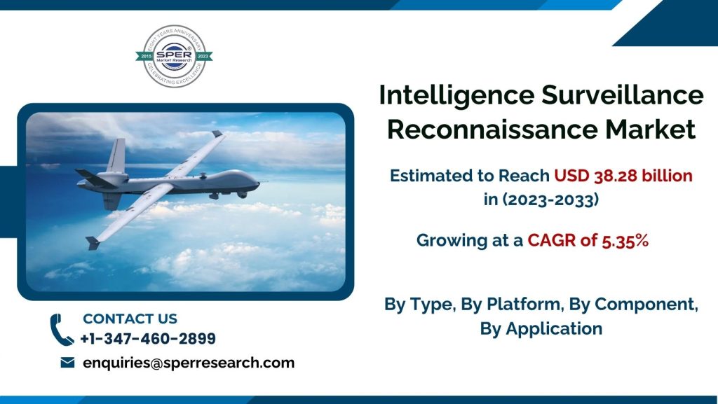 Intelligence Surveillance Reconnaissance Market