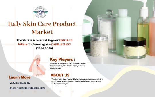 Italy Skin Care Product Market