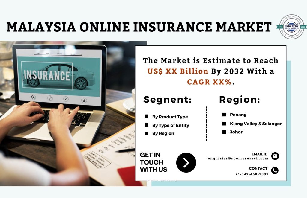 Malaysia Online Insurance Market