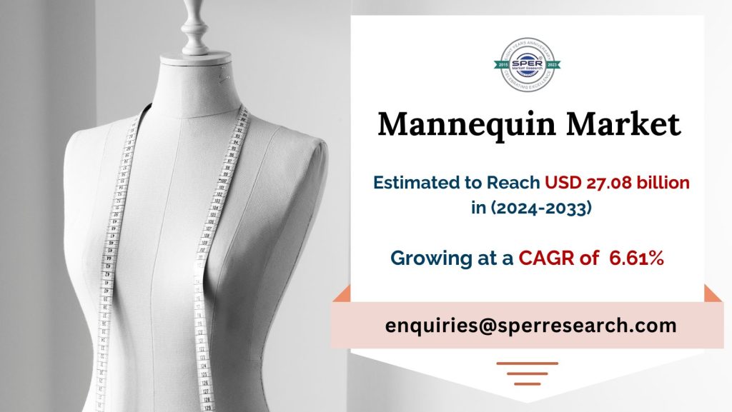 Mannequin Market