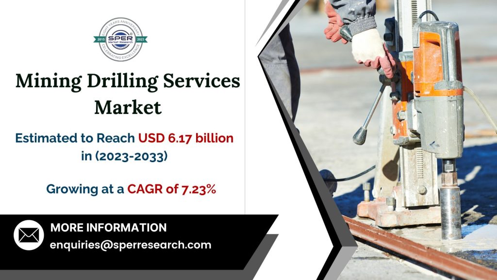 Mining Drilling Services Market