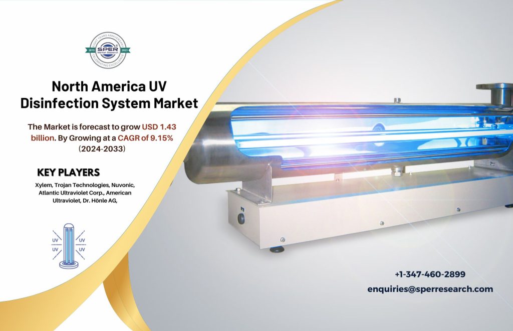 North America UV Disinfection System Market