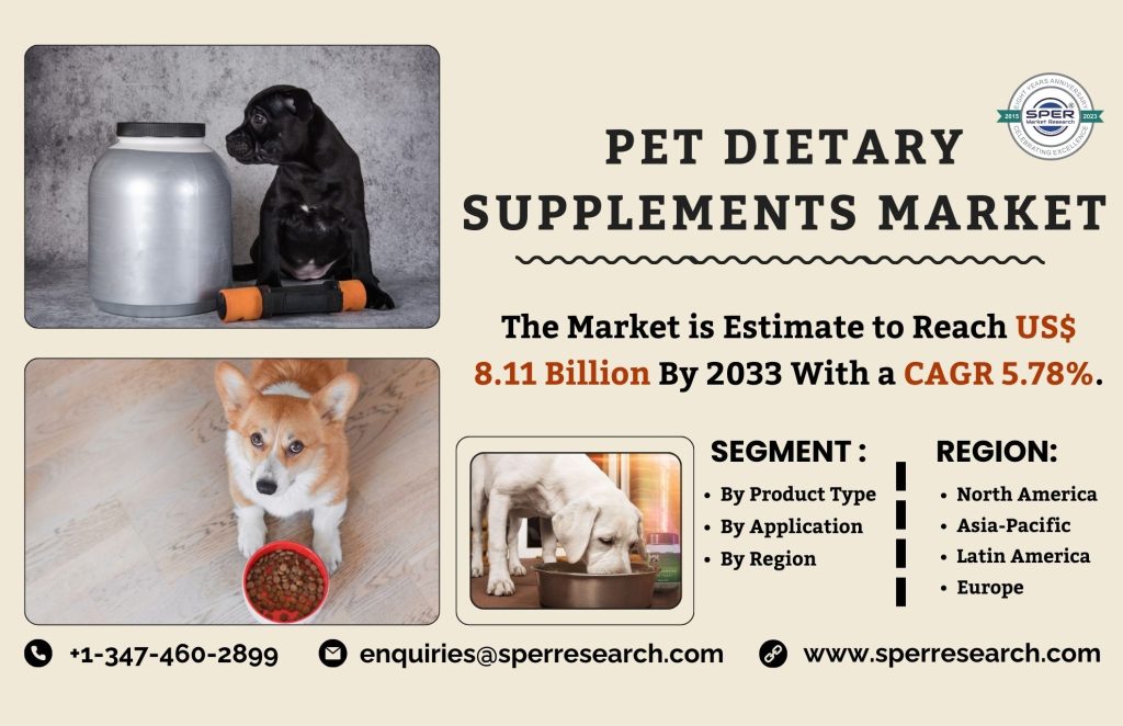 Pet Dietary Supplements Market