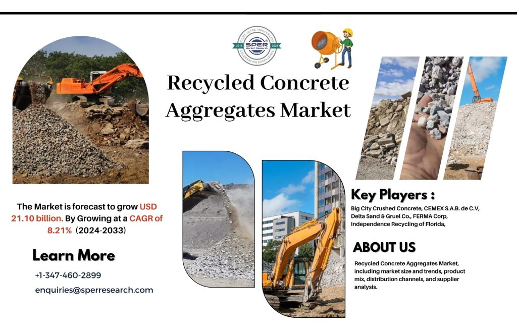 Recycled Concrete Aggregates Market