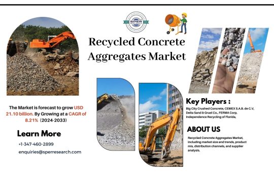 Recycled Concrete Aggregates Market