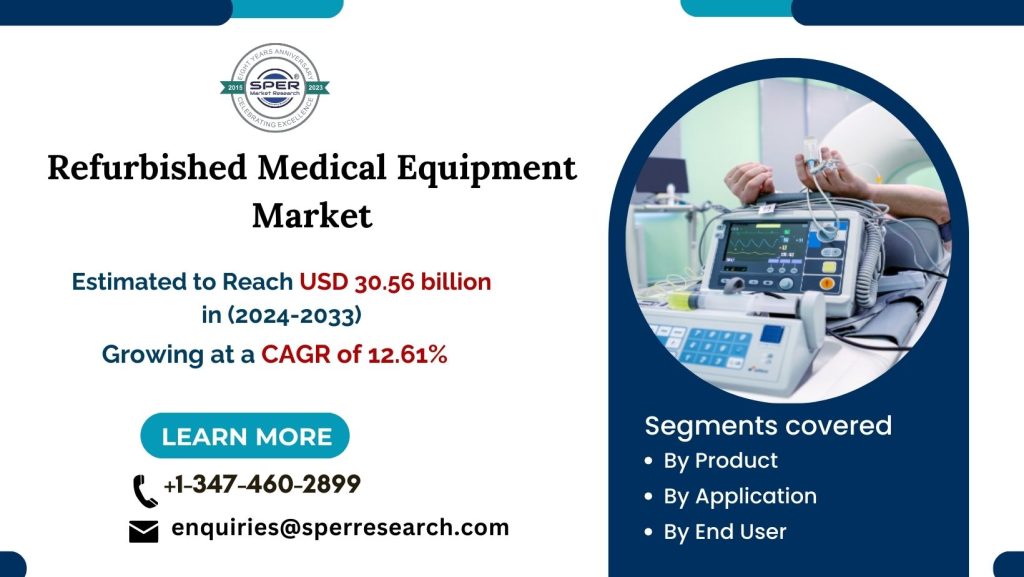 Refurbished-Medical-Equipment-Market