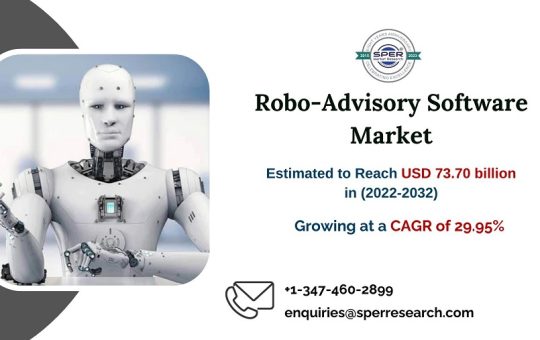 Robo-Advisory Software Market1