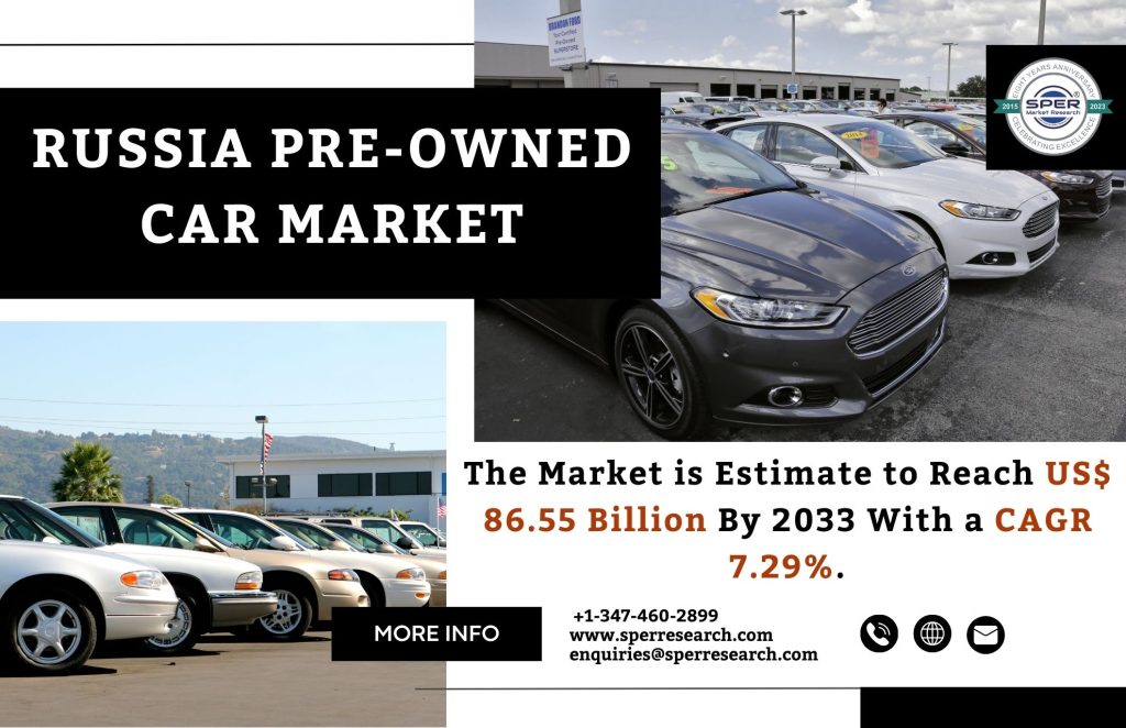 Russia Pre-owned Car Market