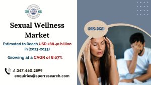 Sexual Wellness Market