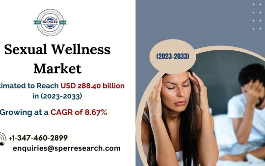 Sexual Wellness Market