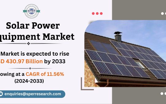 Solar Power Equipment Market