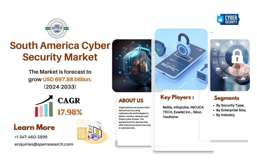 South America Cyber Security Market