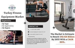 Turkey Fitness Equipment Market