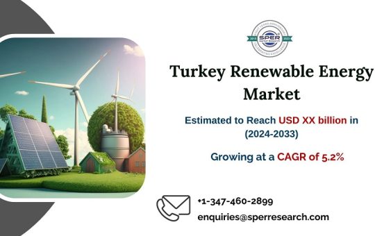 Turkey Renewable Energy Market