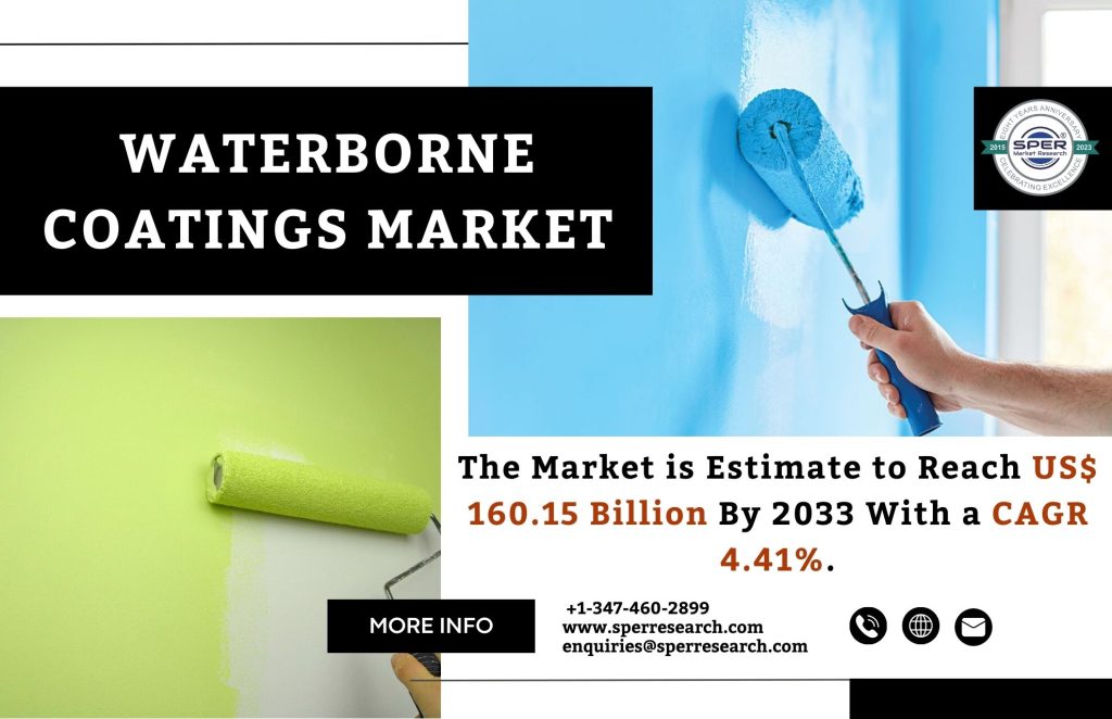 Waterborne Coatings Market