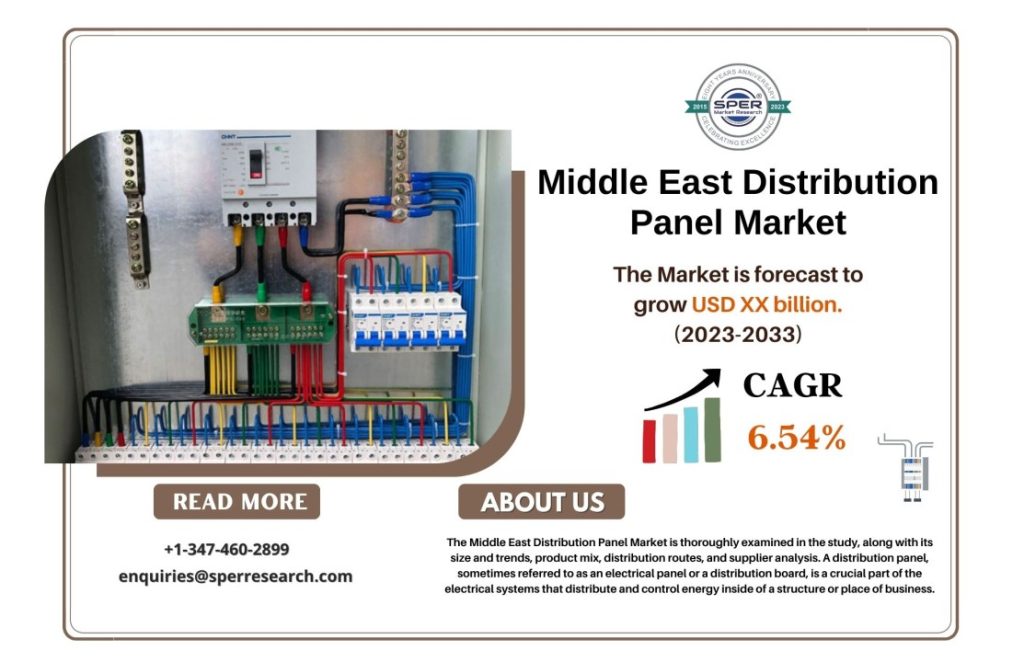 MENA Distribution Panel Market