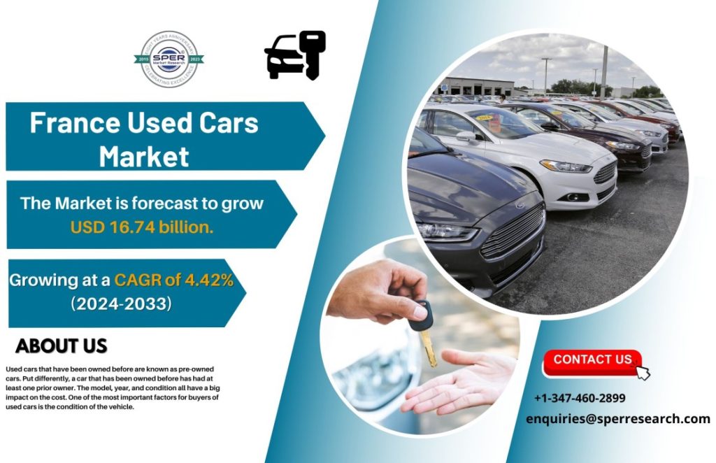 France Used Car Market