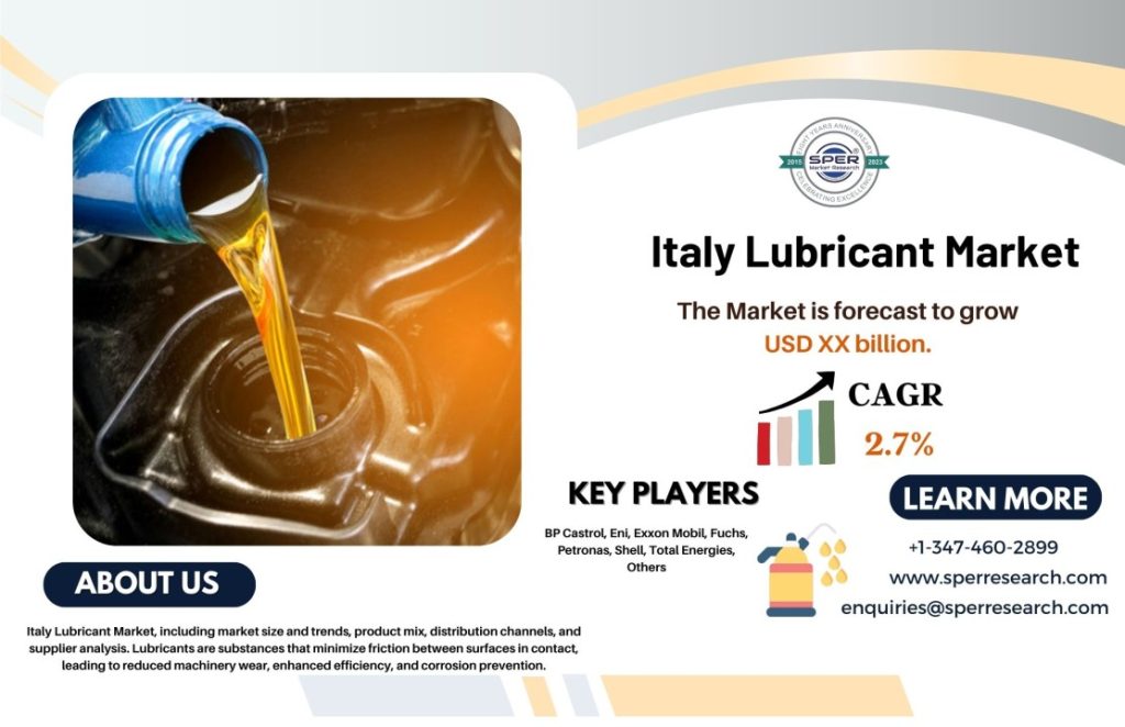 Italy Lubricant Market