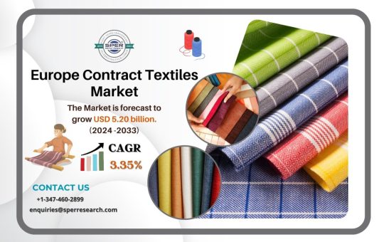 Europe Contract Textiles Market