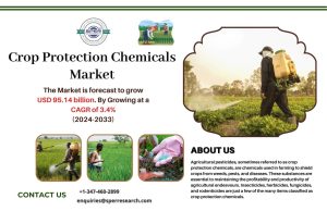 Crop Protection Chemicals Market