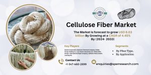 Cellulose Fiber Market