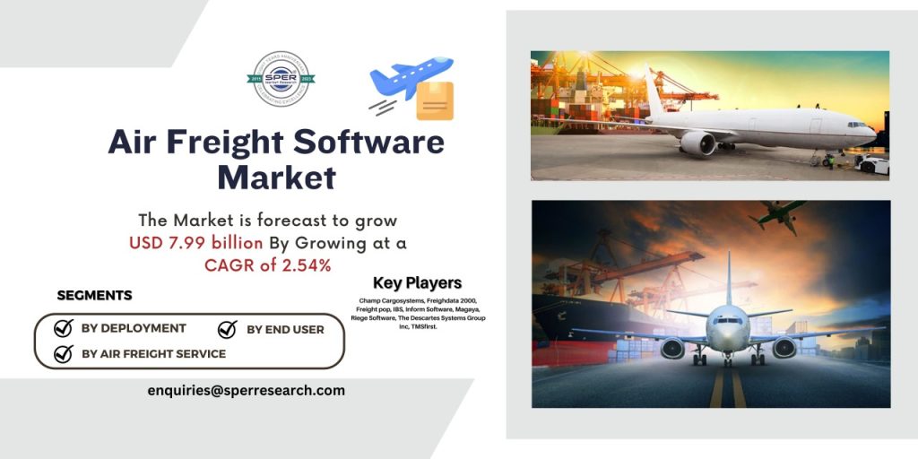 Air Freight Software Market