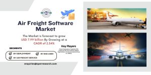 Air Freight Software Market