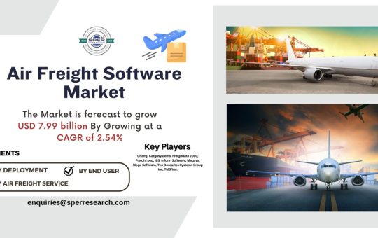 Air Freight Software Market