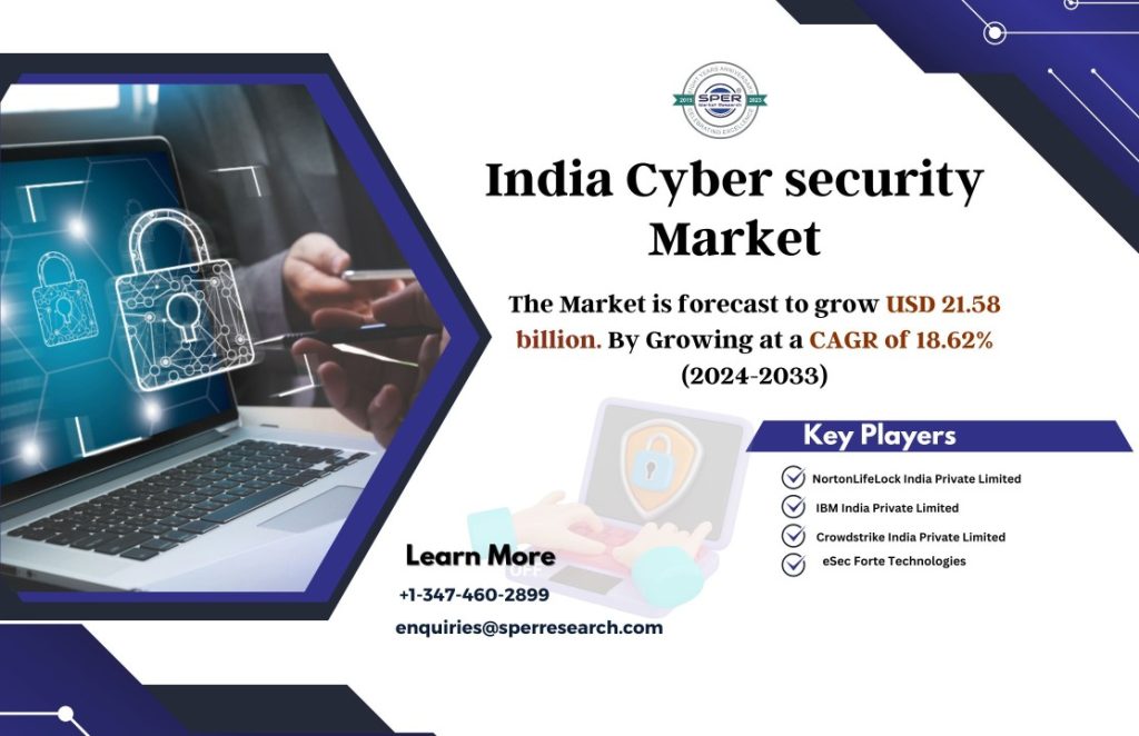 India Cybersecurity Market