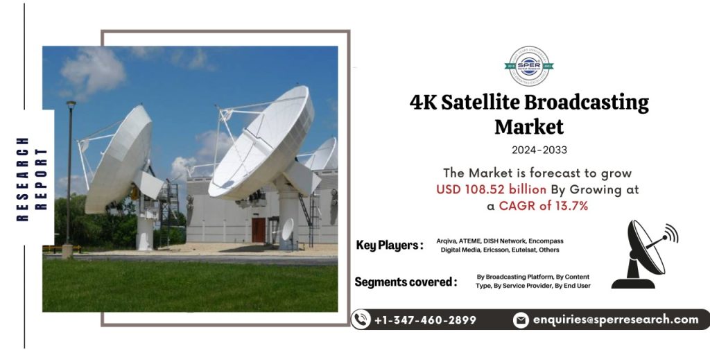 4K Satellite Broadcasting Market