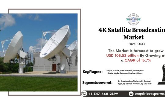 4K Satellite Broadcasting Market