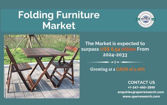 Folding Furniture Market