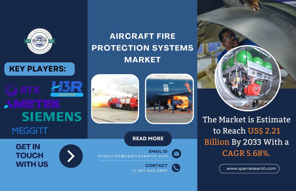 Aircraft Fire Protection Systems Market