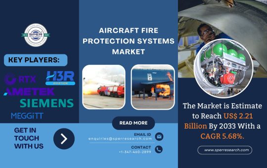 Aircraft Fire Protection Systems Market