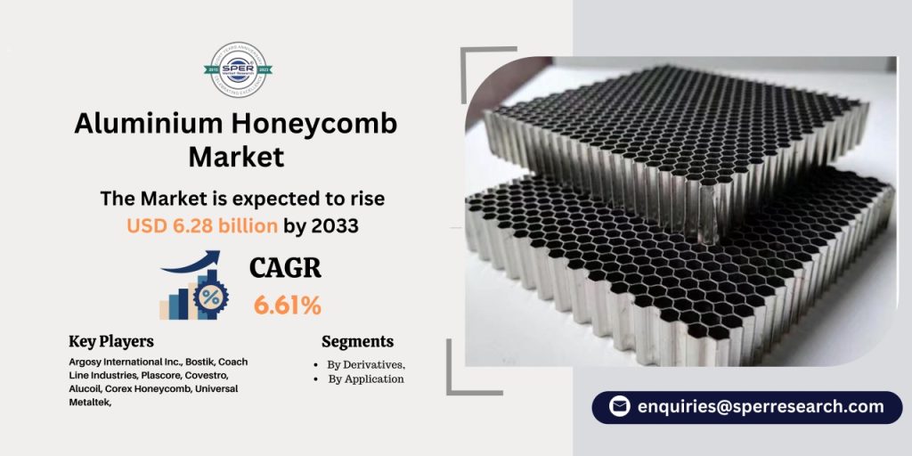 Aluminium Honeycomb Market