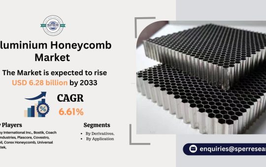 Aluminium Honeycomb Market