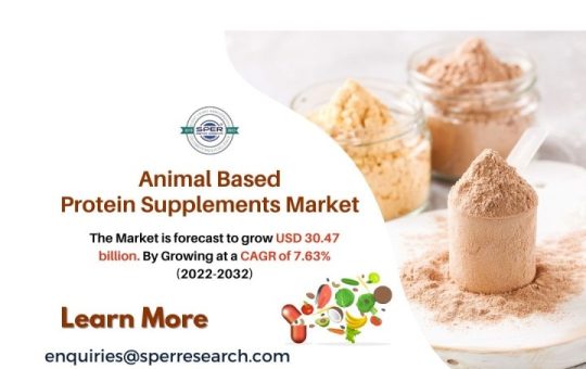 Animal Protein Market