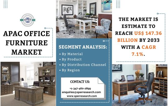 Asia Pacific Office Furniture Market