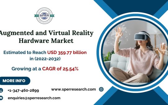 Augmented and Virtual Reality Hardware Market