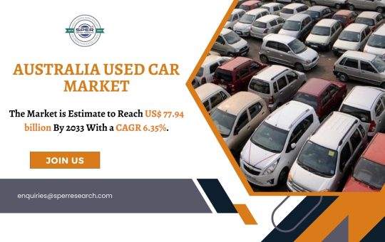 Australia Used Car Market