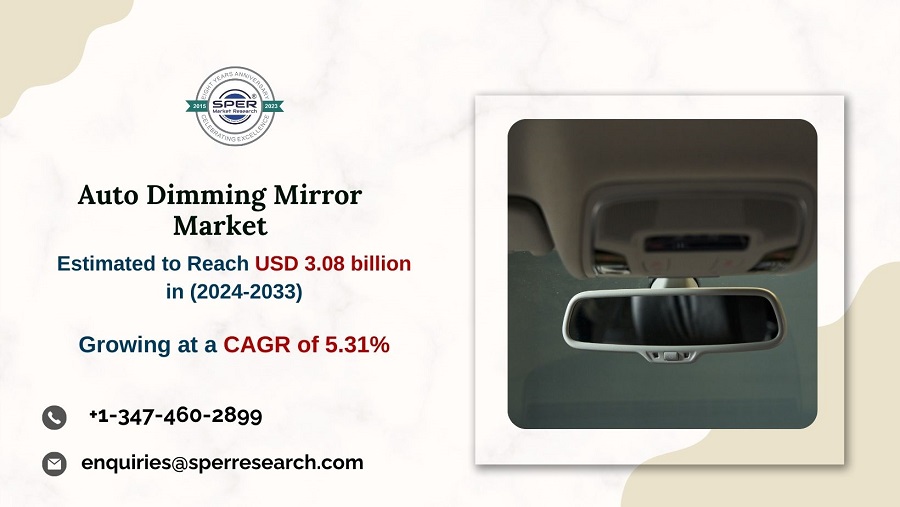 Auto Dimming Mirror Market1