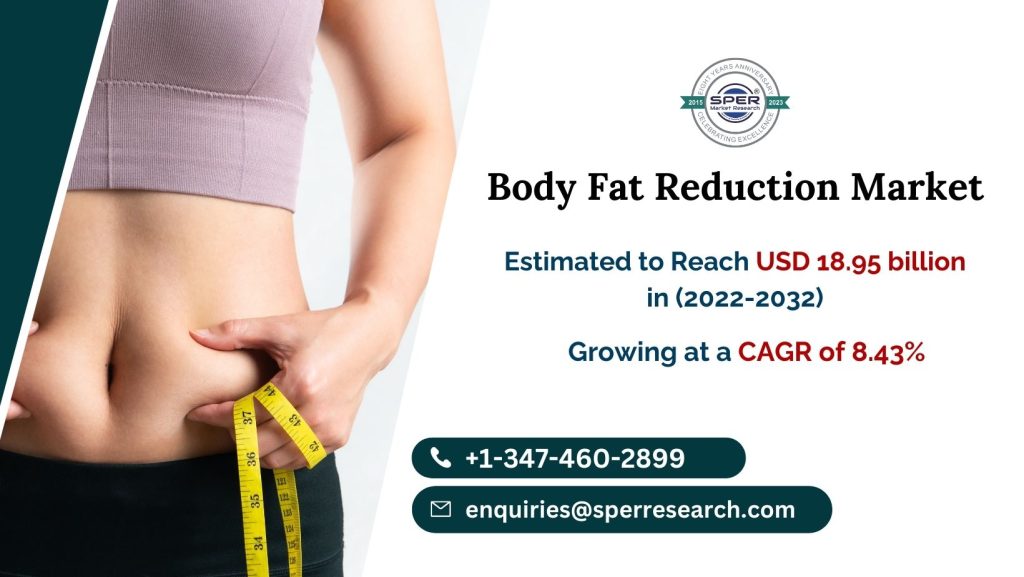 Body Fat Reduction Market